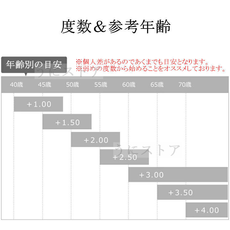 老眼鏡 ブルーライトカット スマホ・パソコンメガネ おしゃれ 軽量 快適 高品質 シンプル レデイーズ メンズ ギフト 敬老の日 PC眼鏡 老眼メガネ  :jxg415:うにストア - 通販 - Yahoo!ショッピング