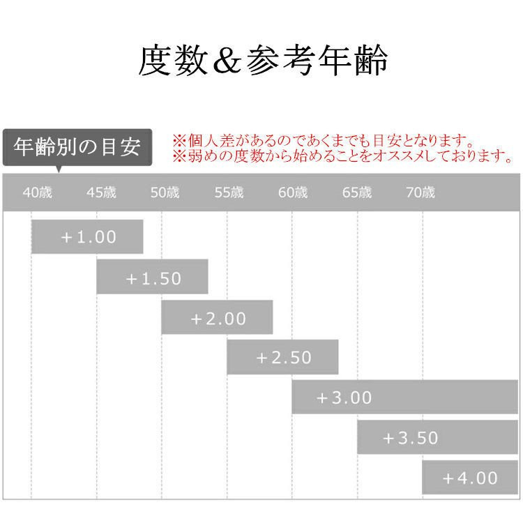 老眼鏡 レディース ブルーライトカット UVカット 超軽量 リーディンググラス 鼻パッド調節可能 PC眼鏡 スマホメガネ 軽量 プレゼント ギフト  :jxg551:うにストア - 通販 - Yahoo!ショッピング