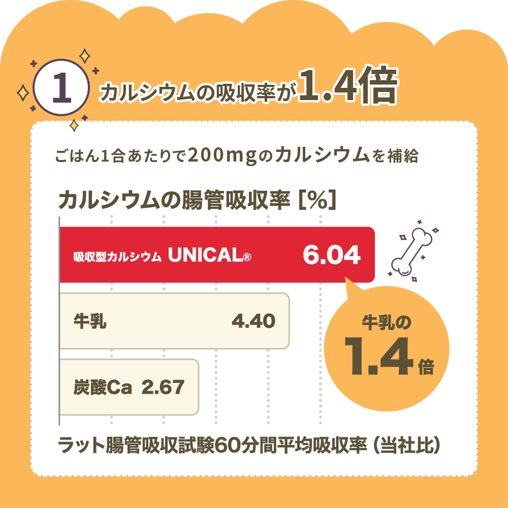 牛乳よりもカルシウムの吸収が高い