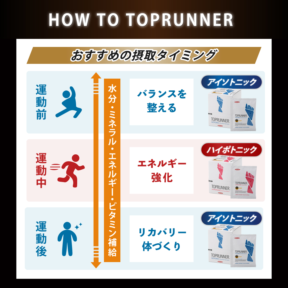 スポーツ栄養プランナーセット 2025年最新】スポーツ栄養プランナーの人気アイテム - メルカリ