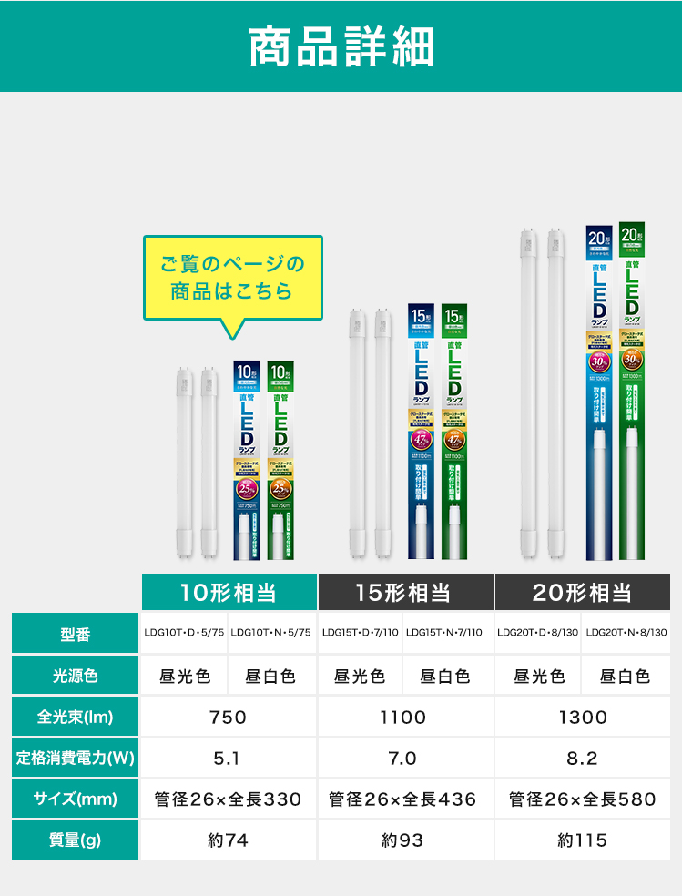 極薄型 LED100W 10個セット 昼光色6000K 11000LM IP67 LED電球 100W形相当 E26 昼白色 N色 全方向320° 高効率 超省エネ