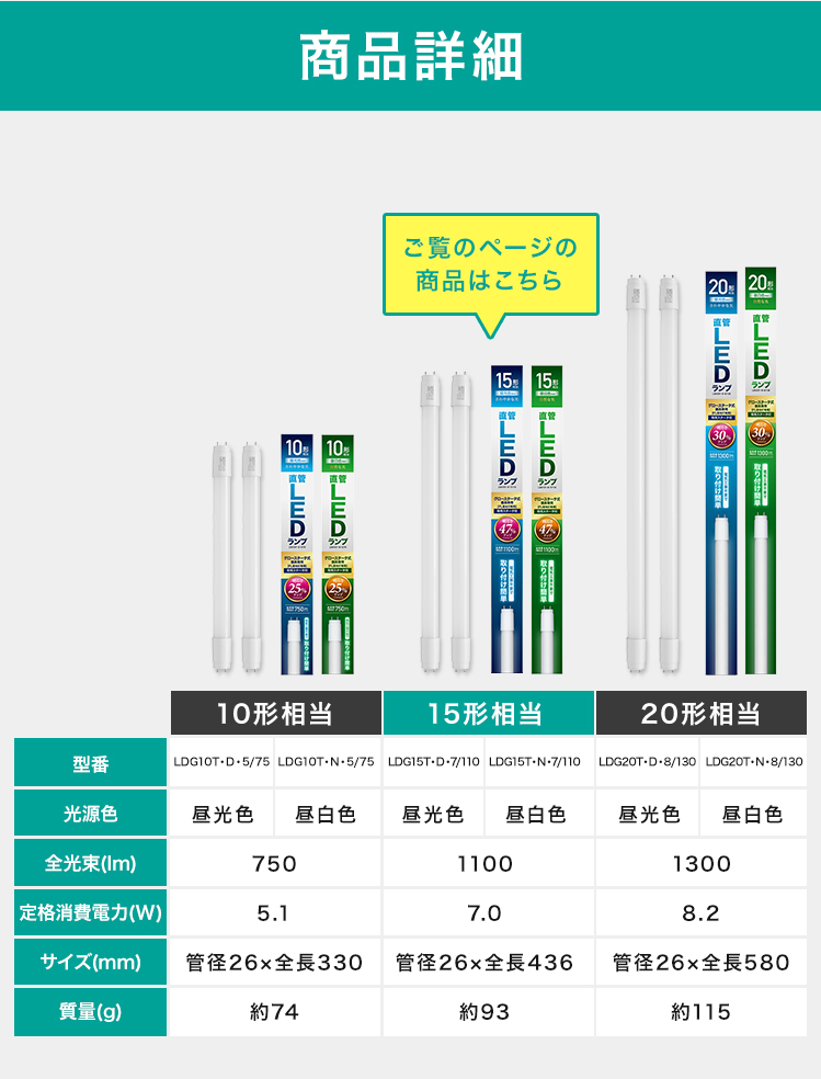 IRIS OHYAMA（アイリスオーヤマ） led蛍光灯 15形 直管 グロー式