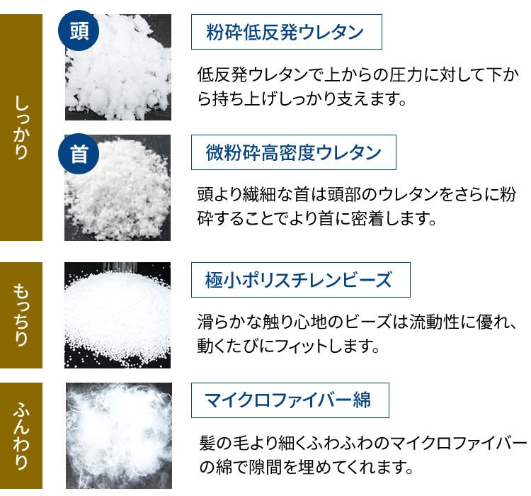 枕マクラまくらピローフィット寝具クッション寝返り横寝空間FITの夢まくらプレミアムホワイトCCM 