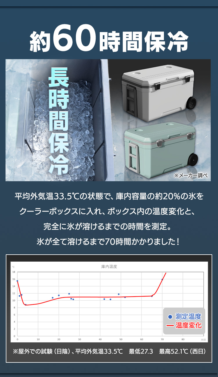 クーラーボックス 70L 大容量 ハードクーラーボックス70L 大型