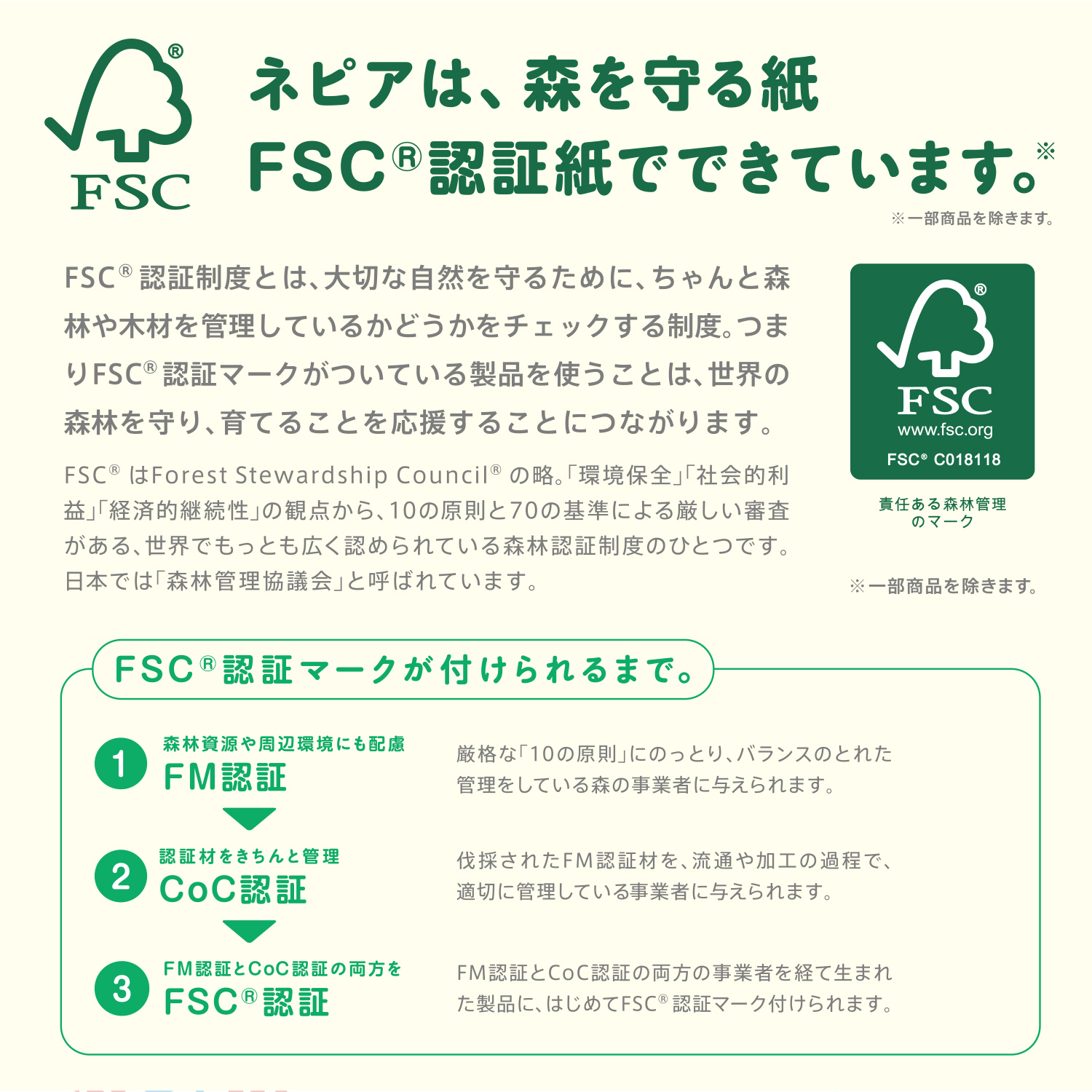 (6個セット)トイレットペーパー 香り付き ネ...の詳細画像5