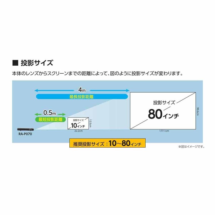 会議ミーティングプレゼンゲーム映画軽量薄いプロジェクタースピーカー内臓DLPプロジェクターmitemiRAMASU 