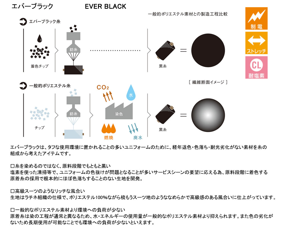 セブン【原着糸】胸当て付き 黒エプロン CT2294 ラチネ