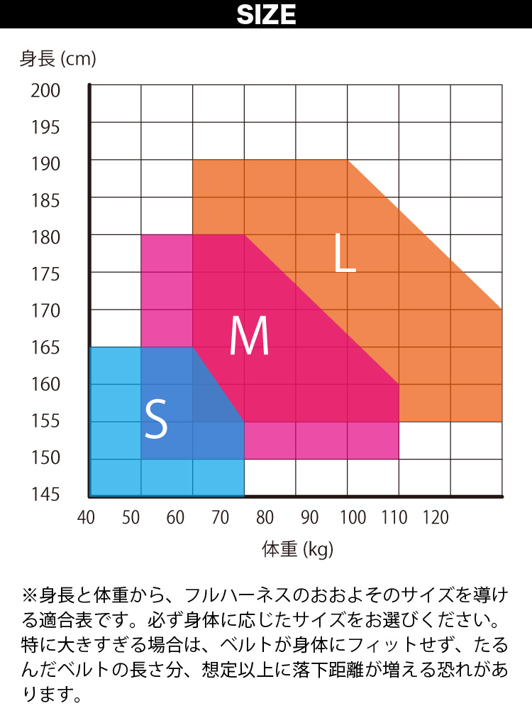 安全帯 フルハーネス型 新規格 セット 墜落制止用器具 シモン SH-888