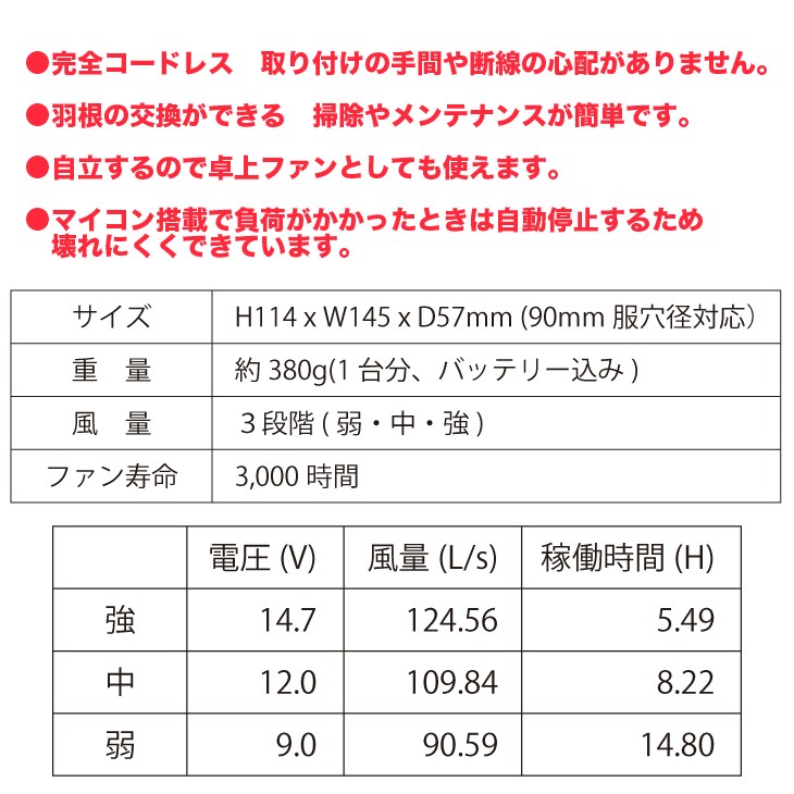 完全コードレス 超巨大容量バッテリー内蔵 コードレス空調ファン 2個