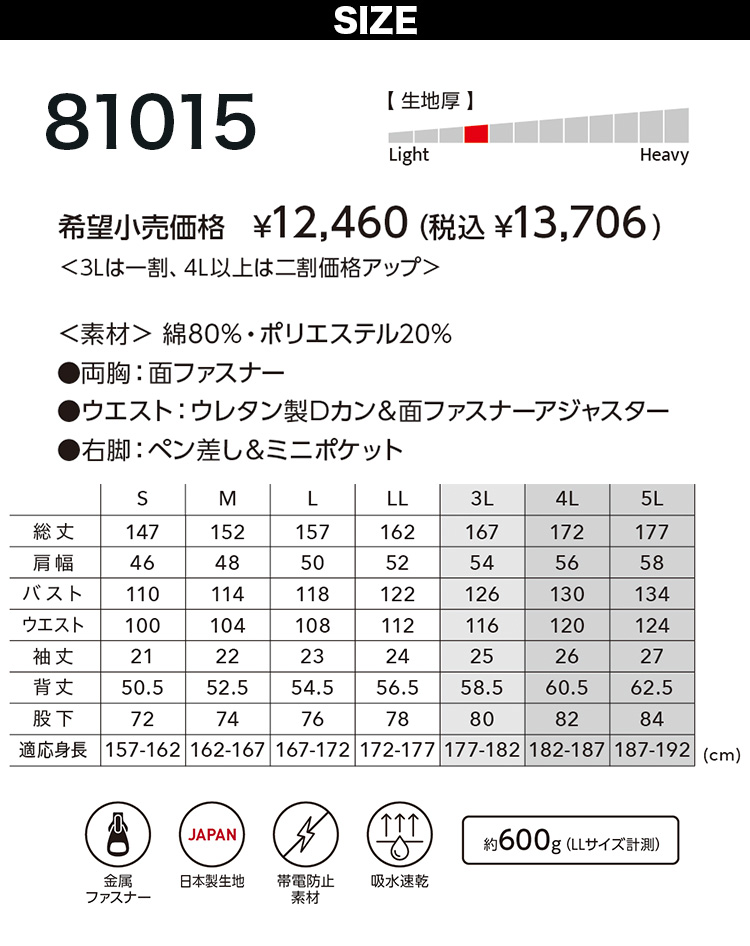 EDWIN エドウィン オーバーオール 81015 3L 4L 5L 半袖つなぎ服 サマー