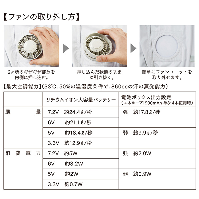 空調服 ワンタッチファン ブラック2個 SHK-FAN2200B 自重堂 制服百科 Jawin エアコンジャケット 宅配のみ｜uniformbank｜03