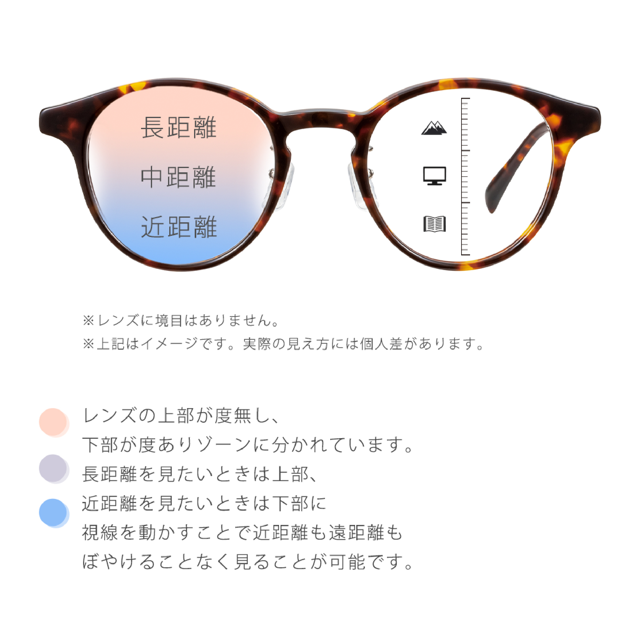 遠近両用メガネ【東京自社店舗加工】累進多焦点 左右で異なる度数 当日