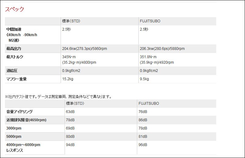 フジツボ]GVB/GVF WRX STi用マフラー(オーソライズS) : ユニオン