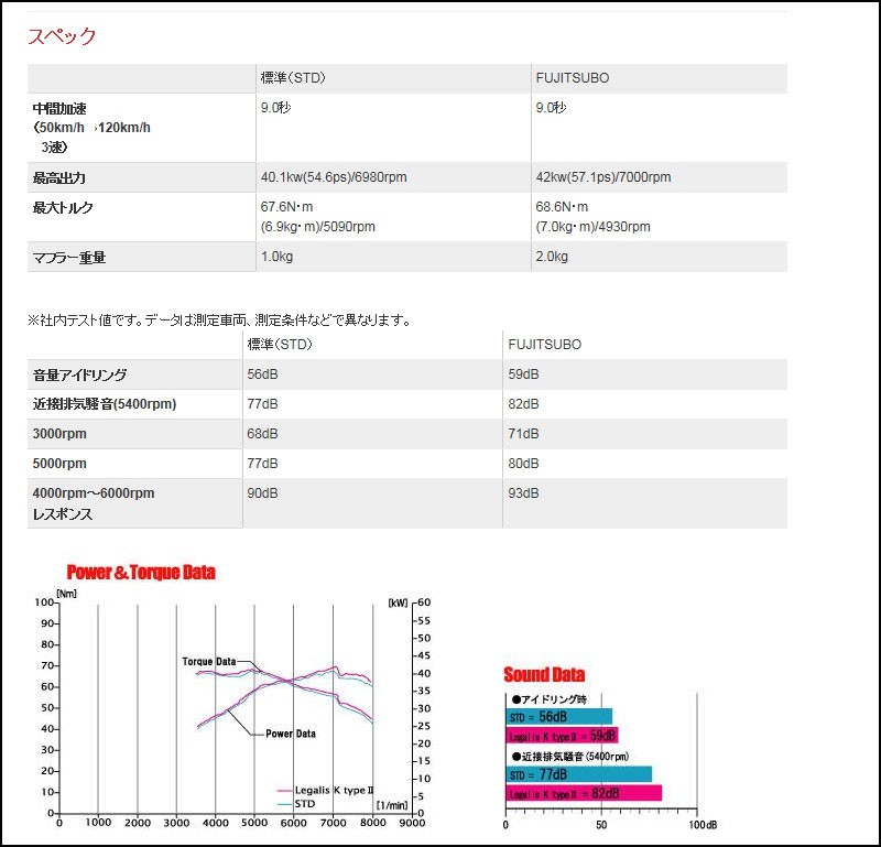 フジツボ]L235S エッセ(2WD)用マフラー(レガリスK ) : fjt-440-71111