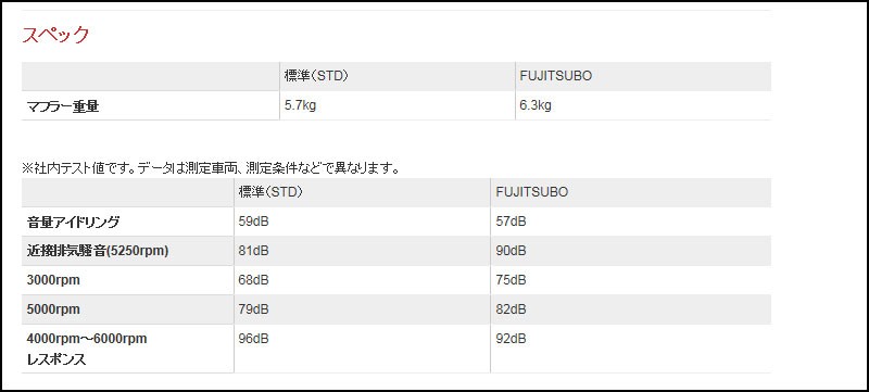 フジツボ]H58A パジェロミニ(ターボ/4WD)用マフラー(レガリスK ) :fjt-450-30821-w01:ユニオンプロデュース - 通販 -  Yahoo!ショッピング