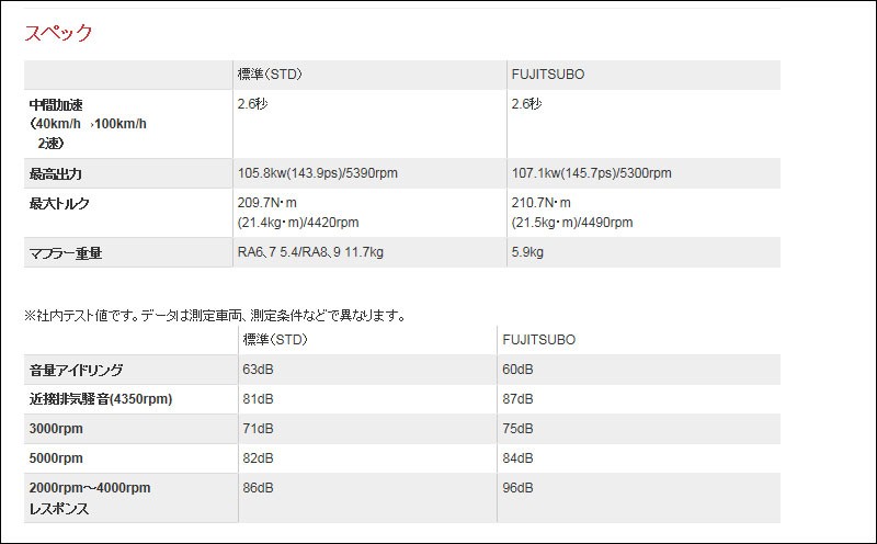 フジツボ]RA6/RA7/RA8/RA9 オデッセイ用マフラー(ワゴリス) :fjt-450-57025-w01:ユニオンプロデュース - 通販 -  Yahoo!ショッピング