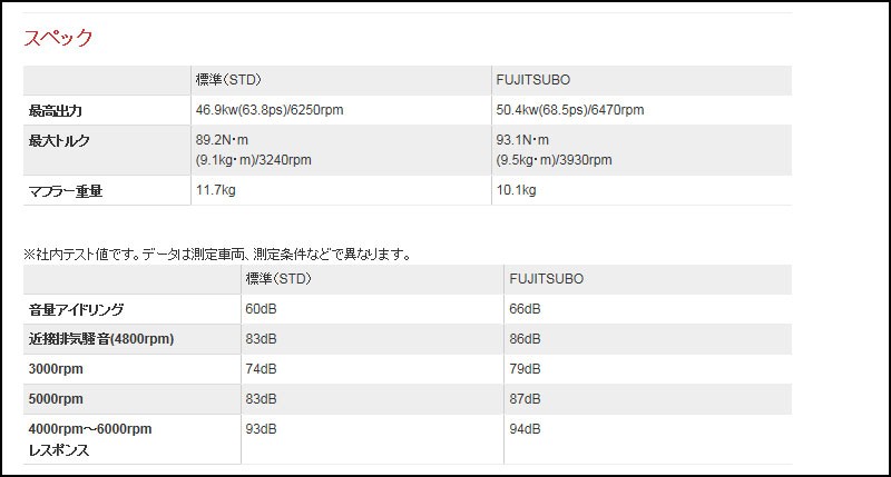 フジツボ]L900S/L902S/L910S ムーヴエアロダウン用マフラー(レガリスK