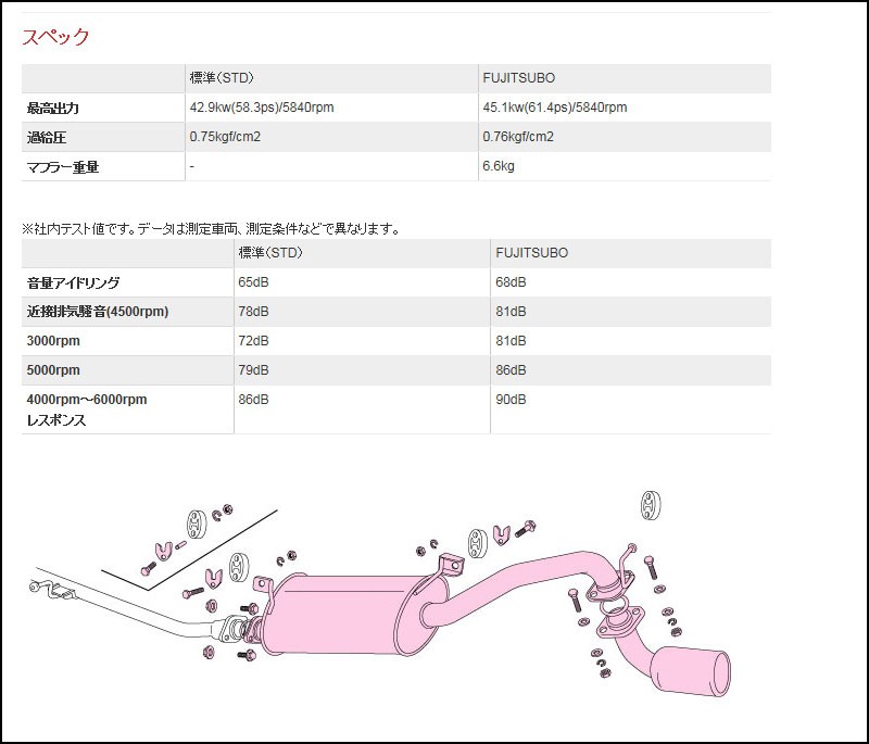 フジツボ]CN22S セルボモード(ターボ/2WD)用マフラー(レガリスK