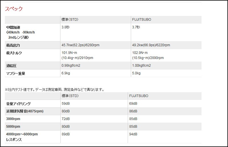 フジツボ]MH21S ワゴンR RR用マフラー(レガリスK ) : ユニオン