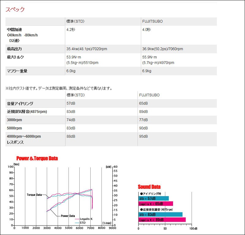 フジツボ]MH21S ワゴンR(NA)用マフラー(レガリスK ) : fjt-450-80251