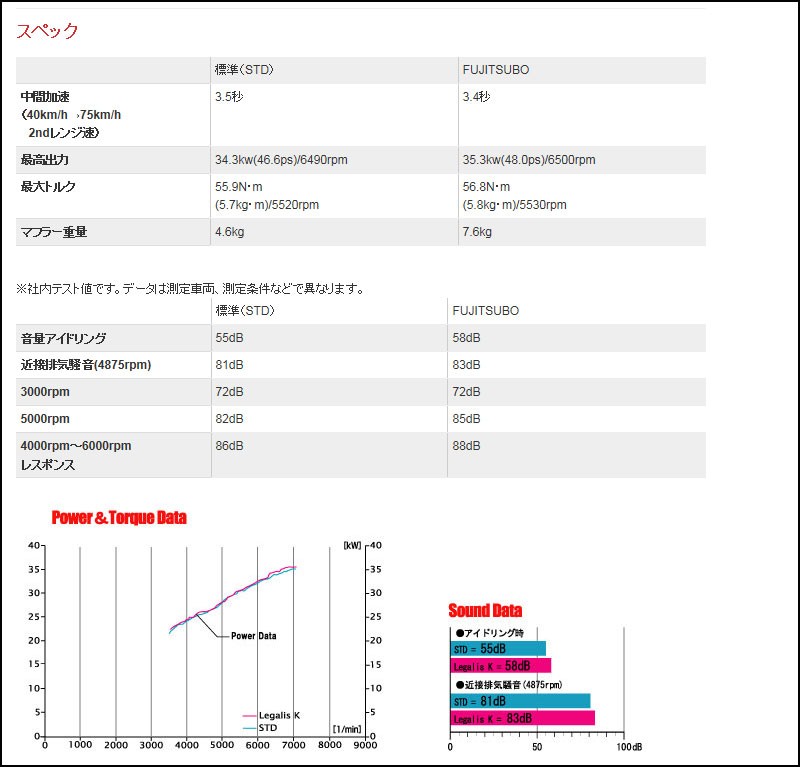 フジツボ]MH21S ワゴンR(NA/2WD/3型)用マフラー(レガリスK