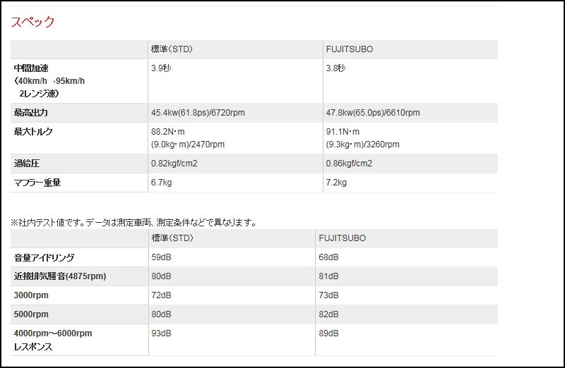 フジツボ]HN22S Keiワークス(4WD)用マフラー(レガリスK ) : ユニオン