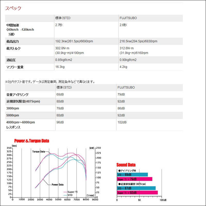 フジツボ]FD3S RX-7用マフラー(スーパーTi) : fjt-480-45041-w01