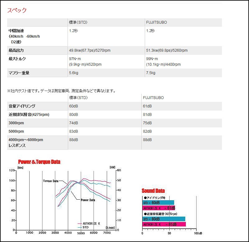 フジツボ]S321G アトレーワゴン カスタム(ターボ/2WD)用マフラー(オーソライズK)  :fjt-750-70631-w01:ユニオンプロデュース - 通販 - Yahoo!ショッピング