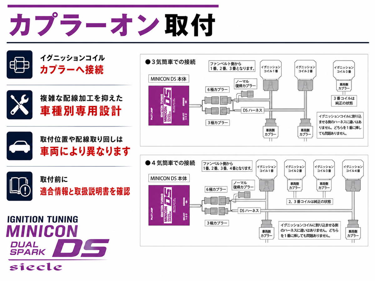 MINICON DS 取付 接続イメージ