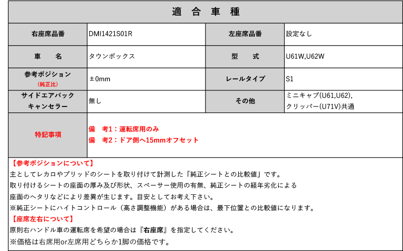 レカロ RS-G/TS-G/SP-G]U61W,U62W タウンボックス(右席 / 運転席)用シートレール(1ポジション)[N  SPORT製][保安基準適合] : np-dmi1421s01-rfb01 : ユニオンプロデュース - 通販 - Yahoo!ショッピング