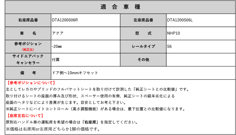 出荷 レカロ RS-G TS-G SP-G NHP10 アクア用シートレール 6ポジション