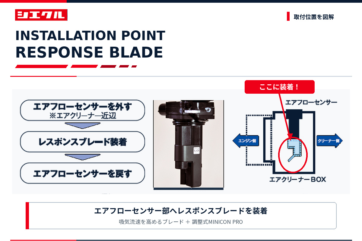 MINICON PROとレスポンスブレードの役割