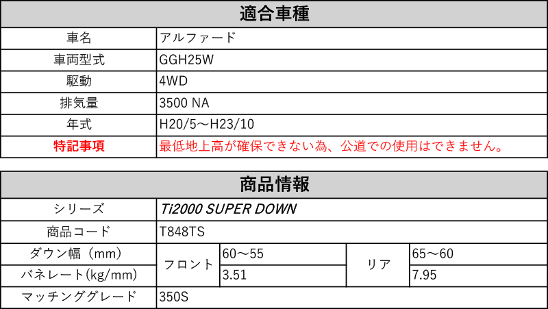 RS-R_Ti2000 SUPER DOWN]GGH25W アルファード_350S(4WD_3500 NA_H20/5