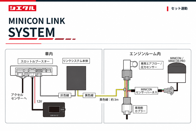 シエクル スロコン]GP5/GP6 フィットハイブリッド_LEB(H25/9〜)用
