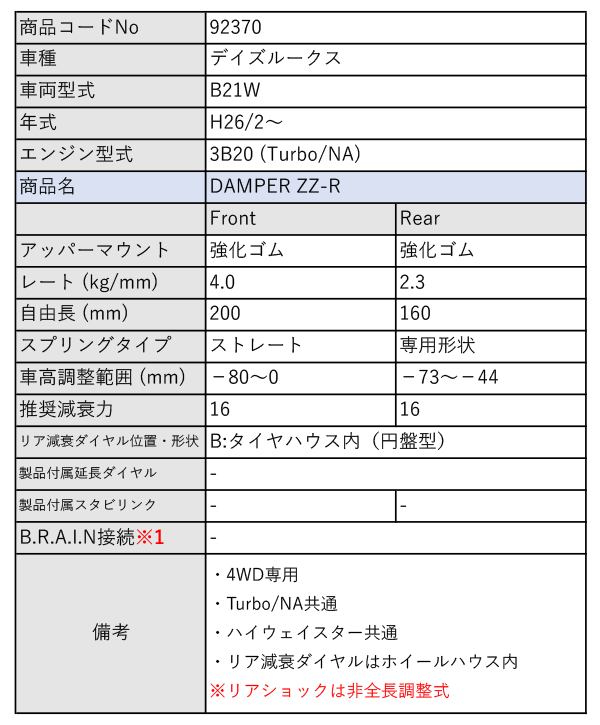 BLITZ_ZZ-R]B21W デイズルークス_4WD(H26/2〜)用ブリッツ車高調