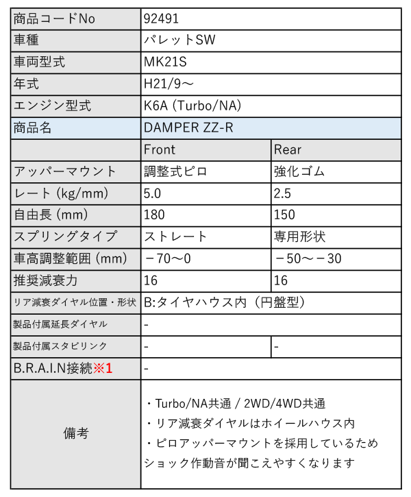 BLITZ_ZZ-R]MK21S パレットSW(H21/9〜)用ブリッツ車高調［No：92491