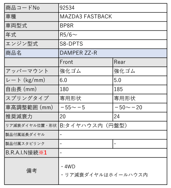 BLITZ_ZZ-R]BP8R MAZDA3ファストバック_4WD(R5/6〜)用ブリッツ車高調