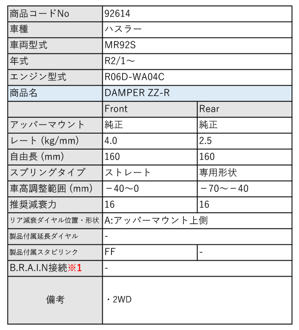 BLITZ_ZZ-R]MR92S ハスラー_2WD(R2/1〜)用ブリッツ車高調［No