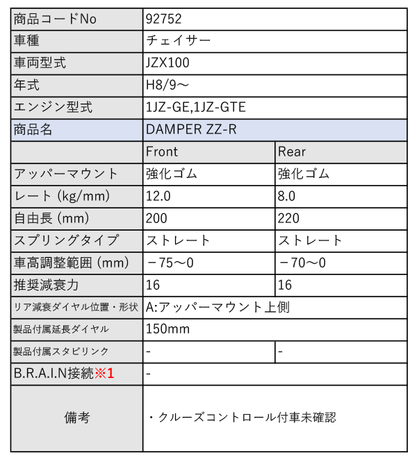 BLITZ_ZZ-R]JZX100 チェイサー(H8/9〜)用ブリッツ車高調［No：92752