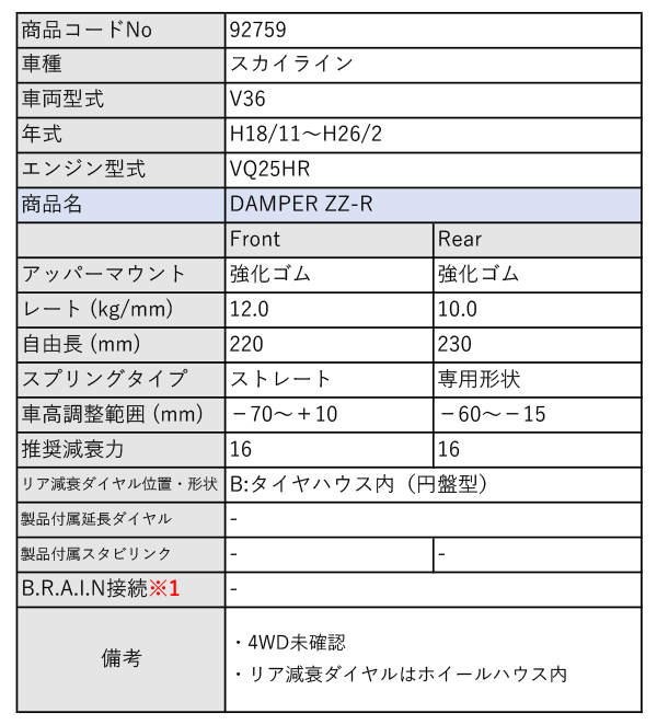 BLITZ_ZZ-R]V36 スカイライン_2WD(H18/11〜H26/2)用ブリッツ車高調［No