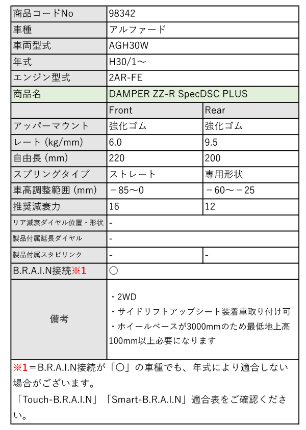 BLITZ_ZZ-R DSC Plus]AGH30W アルファード_2WD(H30/1〜)用ブリッツ車