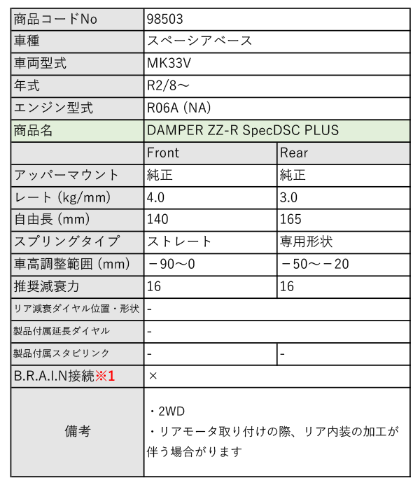 BLITZ_ZZ-R DSC Plus]MK33V スペーシアベース_2WD(R2/8〜)用ブリッツ車