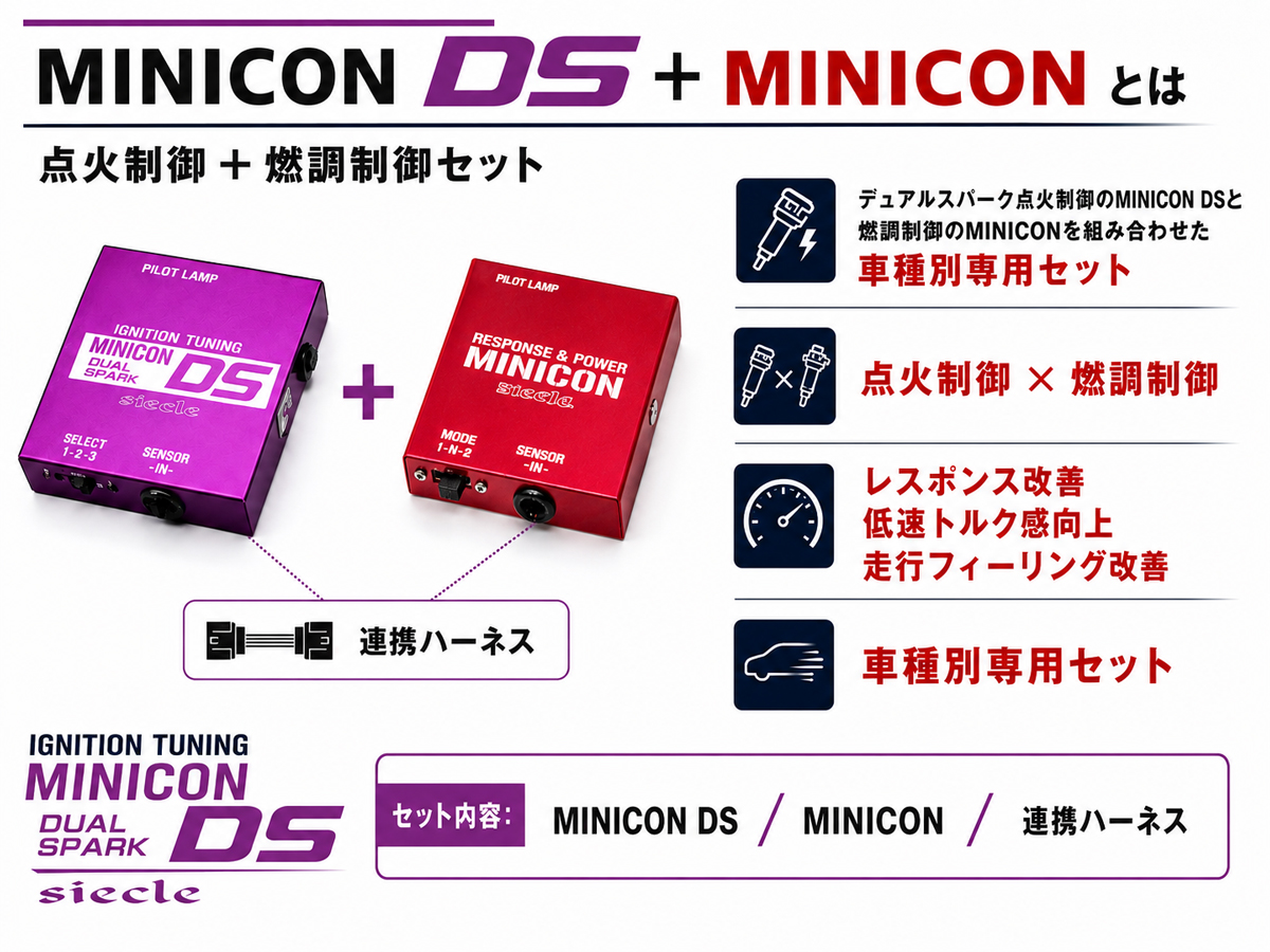 MINICON DSとMINICONの連携セット