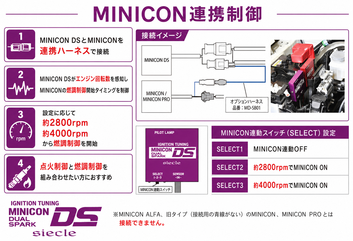 MINICON連携による燃調制御