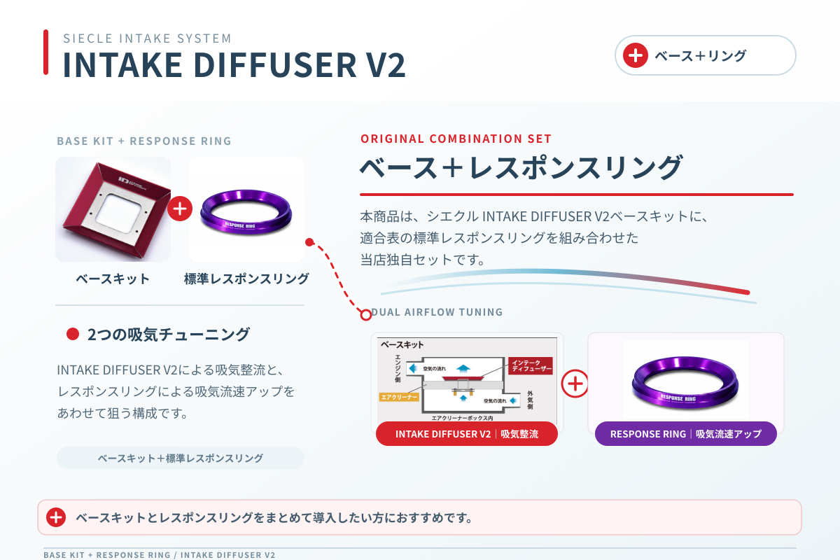 [シエクル]RV5/RV6 ヴェゼル_LEC(R3/4～)用インテークディフューザーV2 ベース＋レスポンスリングセット [ID-BTS ...