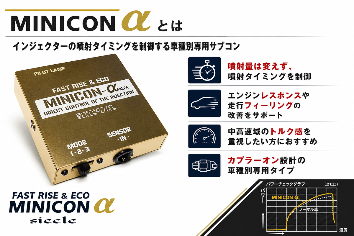 MINICON α インジェクター噴射タイミング制御サブコン