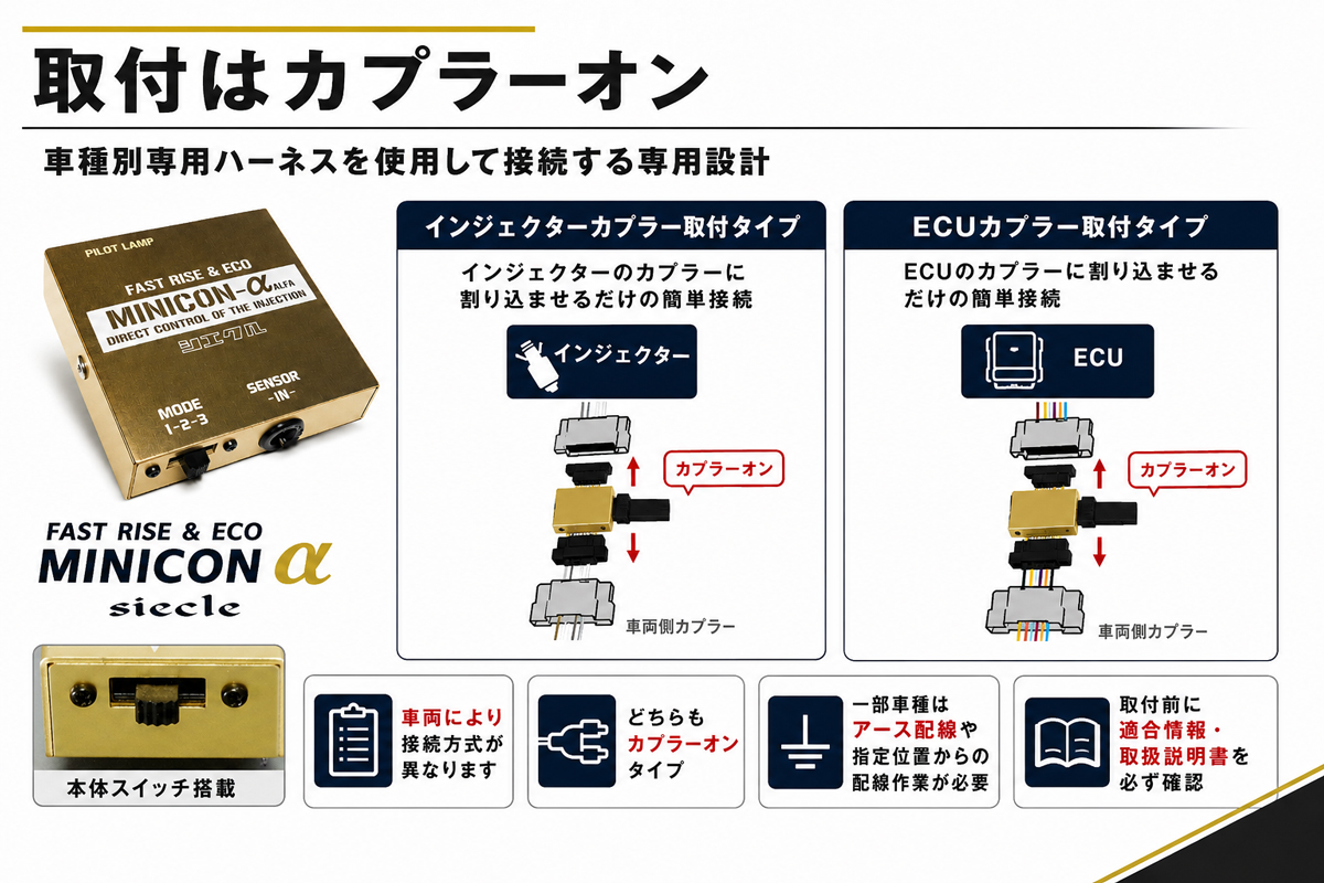 MINICON α 取付 接続方式 カプラーオン