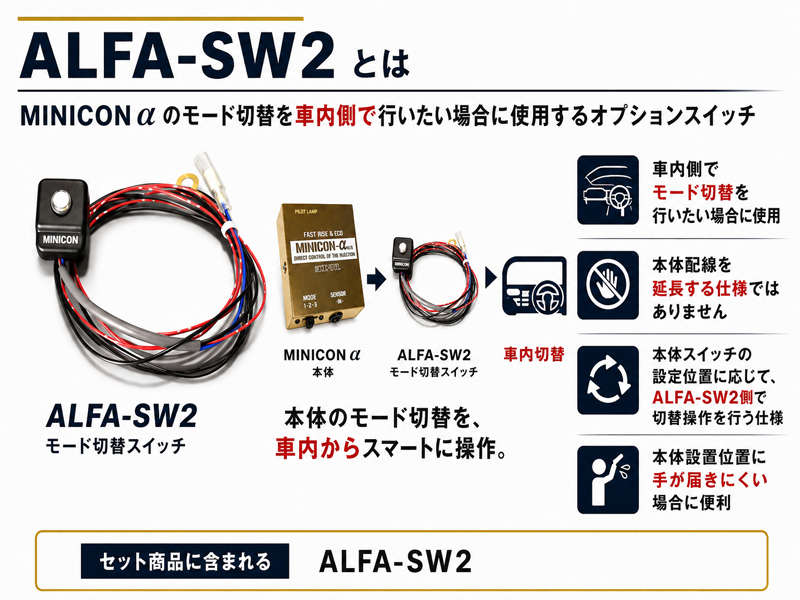 シエクル]ZC71S スイフト_K12B(H19/5〜H22/9)用ミニコンアルファ