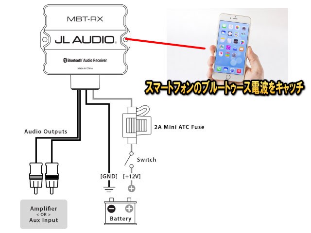 JL AUDIO（JLオーディオ）MBT-RX防水仕様のブルートゥース