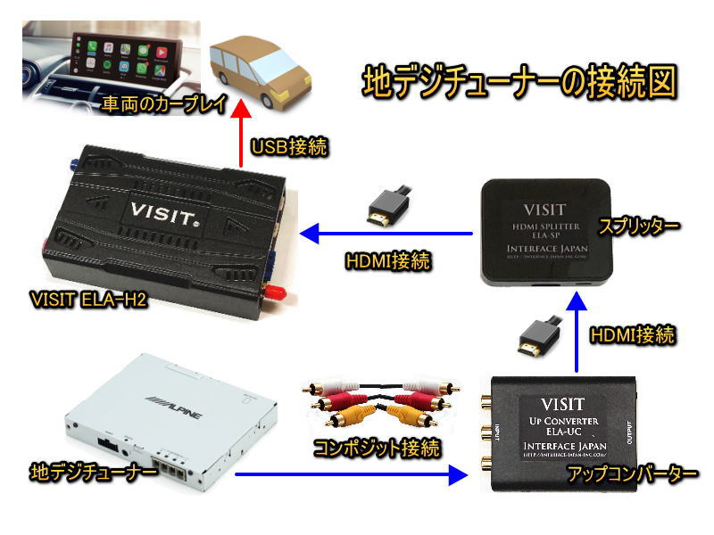 ジャガー JAGUAR XF VISIT アクセサリー アルパイン ELA-H2 地デジ